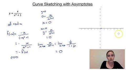 EXT Curve Sketching with Asymptotes 2