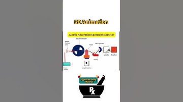 Atomic Absorption Spectrophotometer ll AAS ll 3D Animation