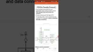 FTP(Application layer protocol)