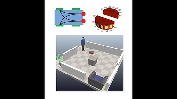 Braitenberg Navigation algorithm of Mobile Robots 