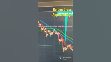 Golden Cross Approaching?