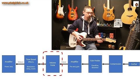 Using A Volume Pedal / Pedal Order Considerations