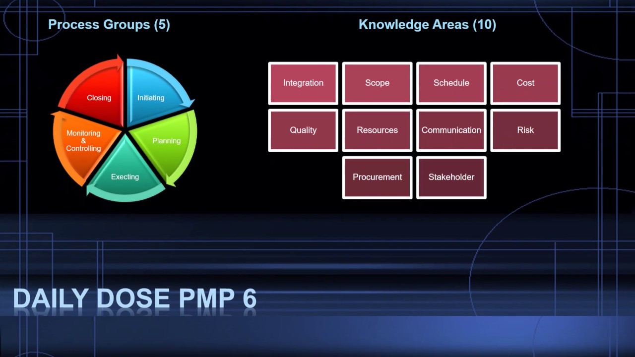 PMP цикл. Соединительные компоненты PMP. PMP качество. Тайлу PMP.