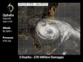 2005 Atlantic Hurricane Season Overview