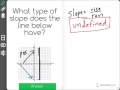 Understanding Slope and Its Types