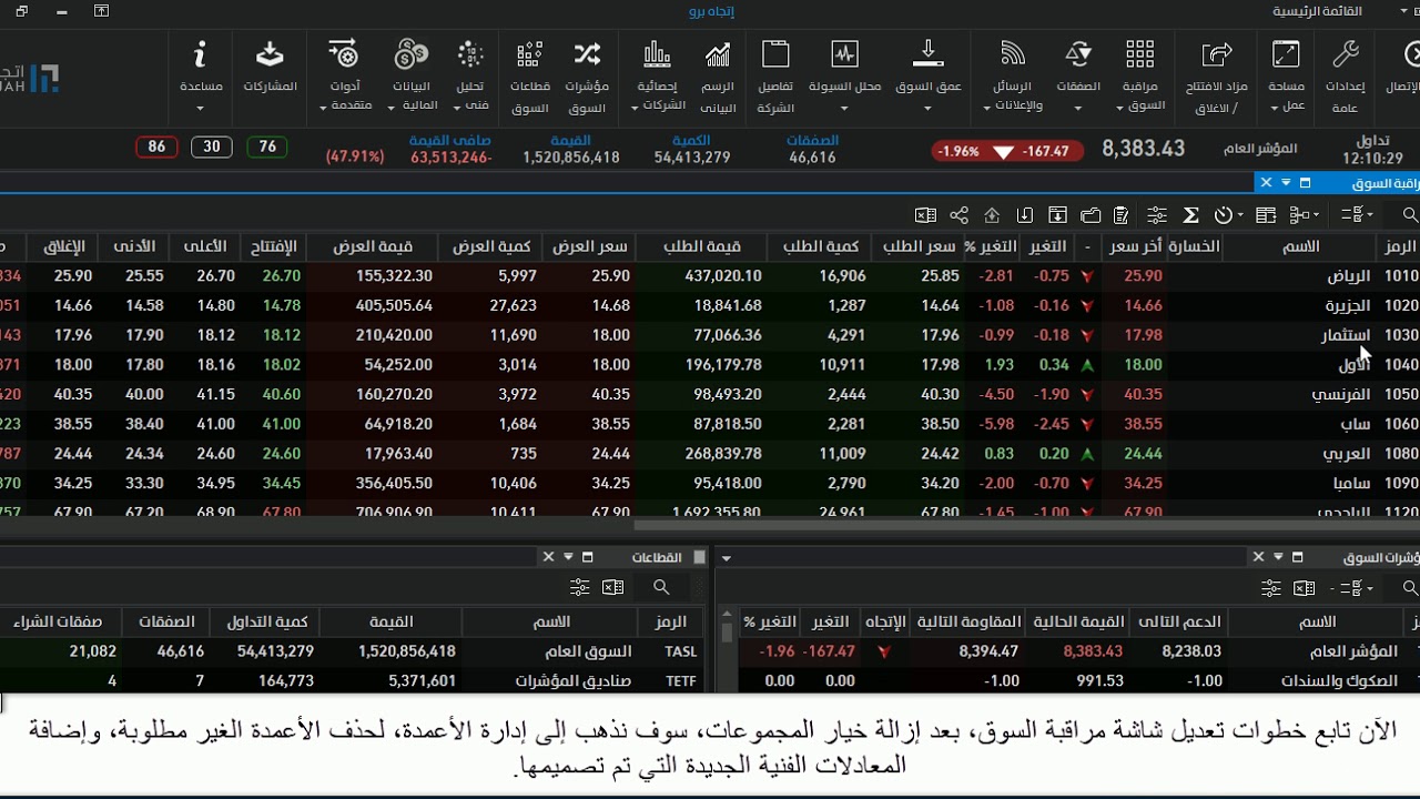 تصميم شاشة خاصة لتحليل كل الأسهم بواسطة مؤشر ستوكاستيك على أنظمة زمنية ...