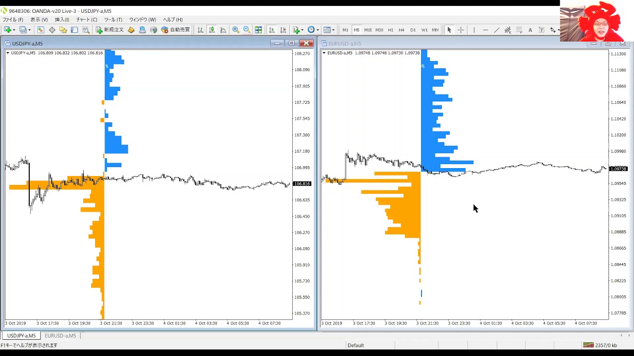 ダイジェスト】実際のチャートで解説！カニトレーダーさんが教えるOANDAオーダーブックの有効活用方法 - YouTube