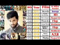 Vijay devarkonda ke total film list 2022 vijay devarkonda all movie name and movie year 2022 fth