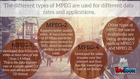 Digital Video Compression- Multimedia