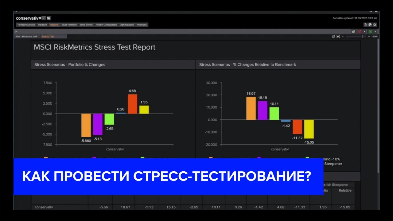 Стресс тест как проводить. Как провести стресс тест. Стресс тест в 90-х. Stress Testing.