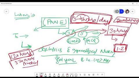 PANACEA ACADEMY OF NURSING EDUCATION {PANE}