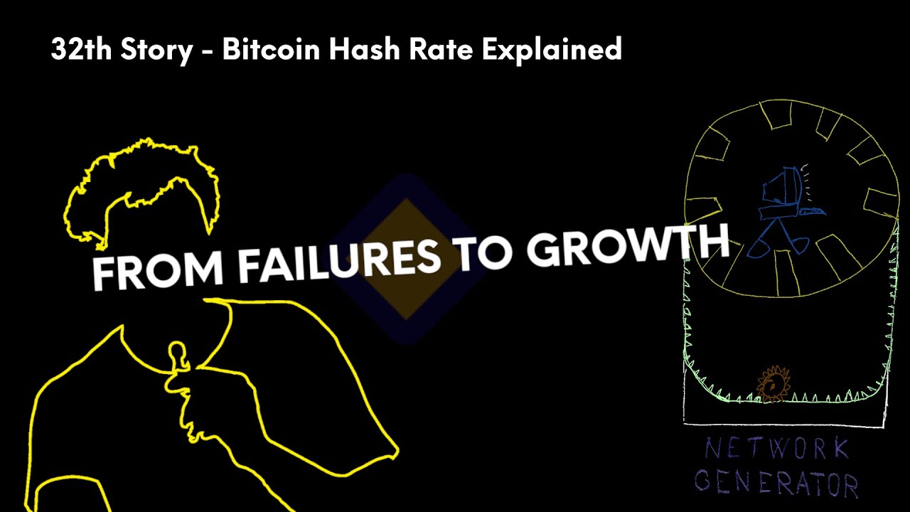 Bitcoin Hash Rate: Influences, Significance and How It Works - YouTube