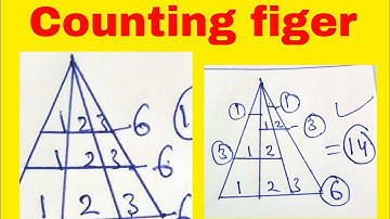 How many triangle? दी गई आकृति में कितने त्रिभुज है? RRB NTPC।।SSC Reasoning।। MPPSC Reasoning