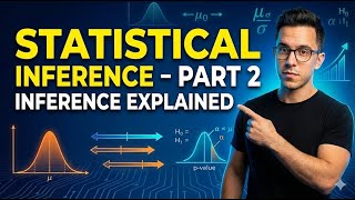 Statistical Inference Part 2 | Complete Concepts Explained