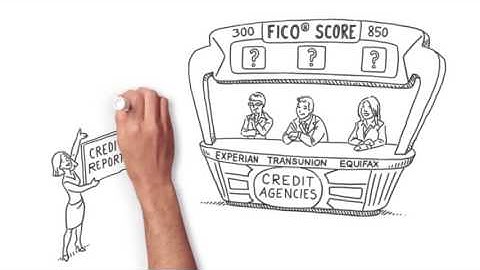 Bank of America: Does checking my own credit report affect my credit score?