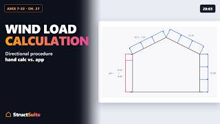 Wind Load Calculation Step by Step - How to Calculate MWFRS Wind Pressure (ASCE 7-22 Ch. 27)