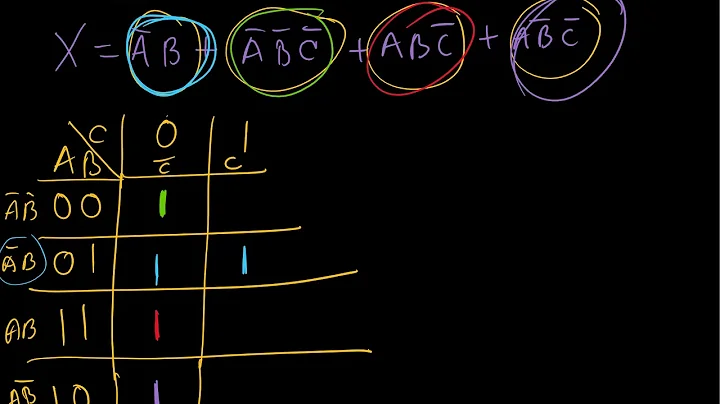 Karnaugh Map Example 1