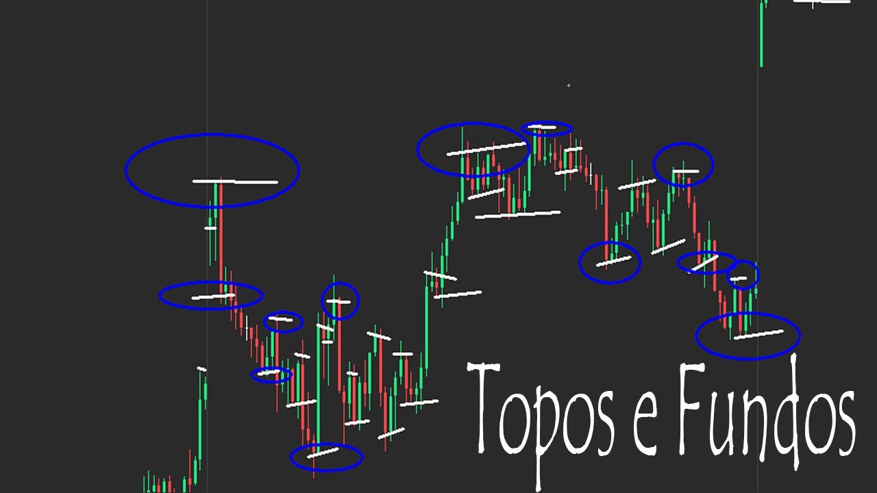 Topos e Fundos, Como identificar de forma simples e objetiva! - YouTube
