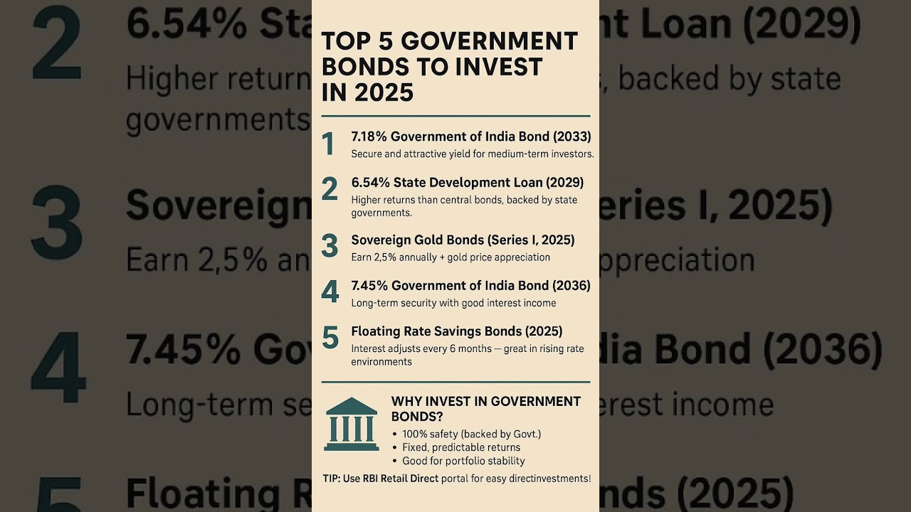“Top 5 Tax-Free Investments You Need to Know!” #Investing #Investment #TaxSavings #Trading #ViralVideo #ViralShorts