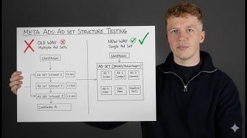 I Spent $20k Testing META Andromeda So You Don