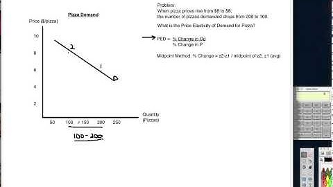 Dr. Vick: Calculating Price Elasticity of Demand with Midpoint Method