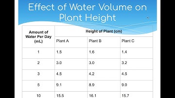 Writing a Scientific Conclusion