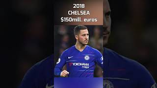 Valor De Mercado De Eden Hazard Durante Su Carrera