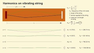 Harmonics on Vibrating String