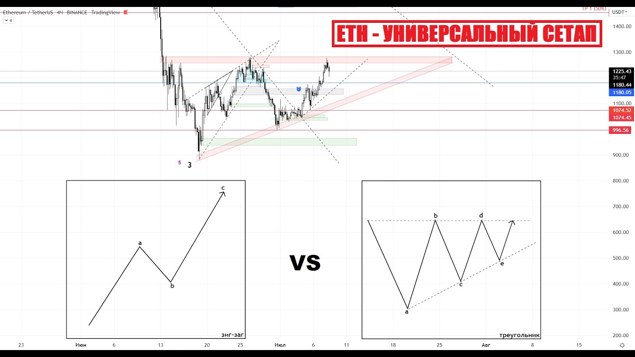 Детальный разбор гигантов ! - YouTube