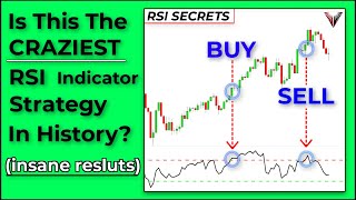 Super Easy RSI Indicator Strategy For Beginners... (Insane Results!)