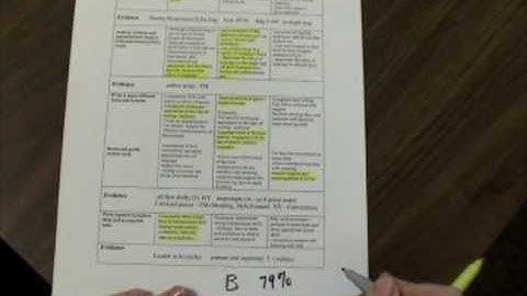 Grades 10 11 12 convert letter grade to percentage