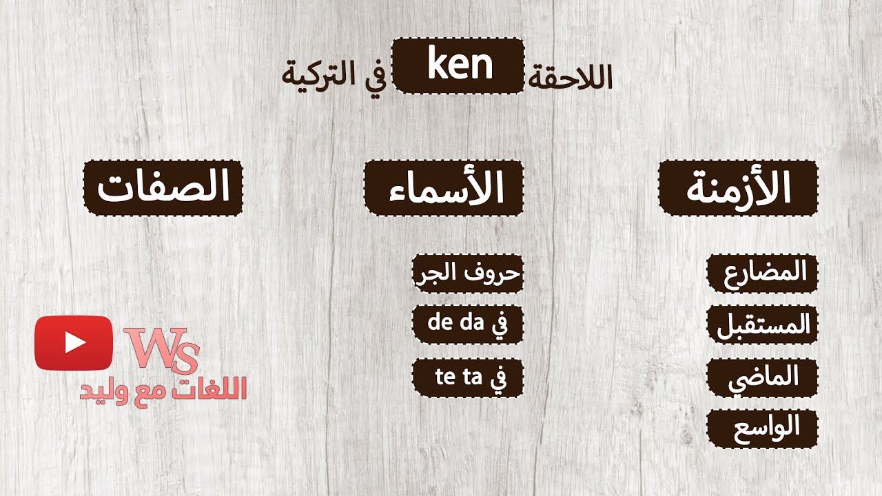 اللاحقة ken في اللغة التركية - الدرس السادس العشر - اللغات مع وليد