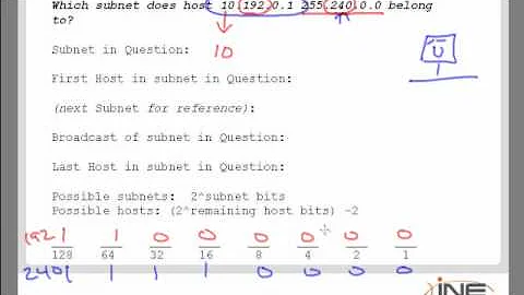 Subnetting and calculating the range.