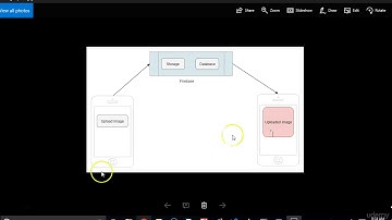 Ionic 3 Firebase - Become an iOS/Android rockstar developer! - learn Firebase