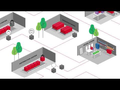 Video: Wat is RFID in supply chain management?