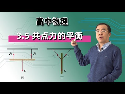 【清風老師高中物理】3.5 共點力的平衡