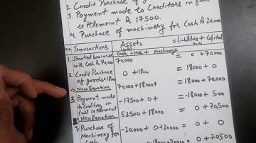 class11: Accounting Equation Illustration Explained (Hindi