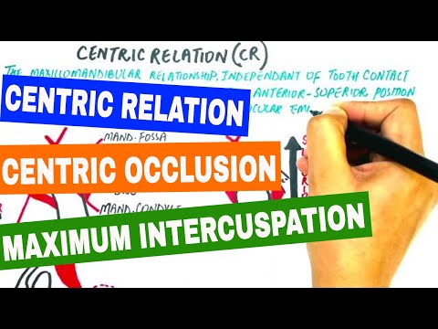 Centric Relation, Centric Occlusion u0026 Maximum Intercuspation