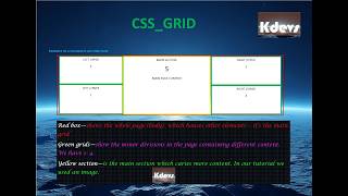 Learn CSS Grid from beginner to expert 2026.