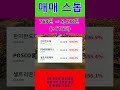 "지금 사면 무조건 돈 복사됩니다" 대한민국 삼전 주주들이 피눈물 흘리며 갈아탄 이 종목