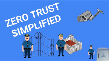 Zero Trust Architecture Simplified for CISSP