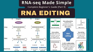 Detect RNA Editing Sites: REDItools2 Complete Guide