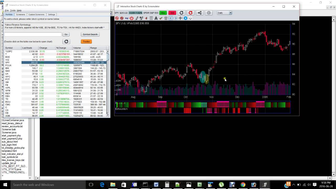 Chart Pattern Recognition Scanner Nse