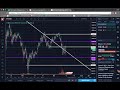 Bitcoin Technical Analysis (March 11th 2018) (Cryptocurrency)