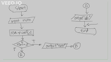 Flowchart Design (SELECTION) Part 1