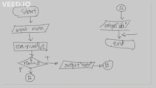 Flowchart Design (SELECTION) Part 1