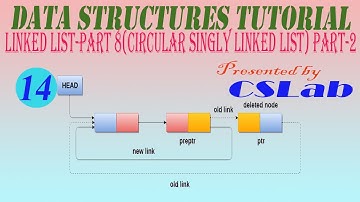 Data Structures Tutorial(In Bengali)-3. Linked List Part-8 Circular Singly Linked List Part 2