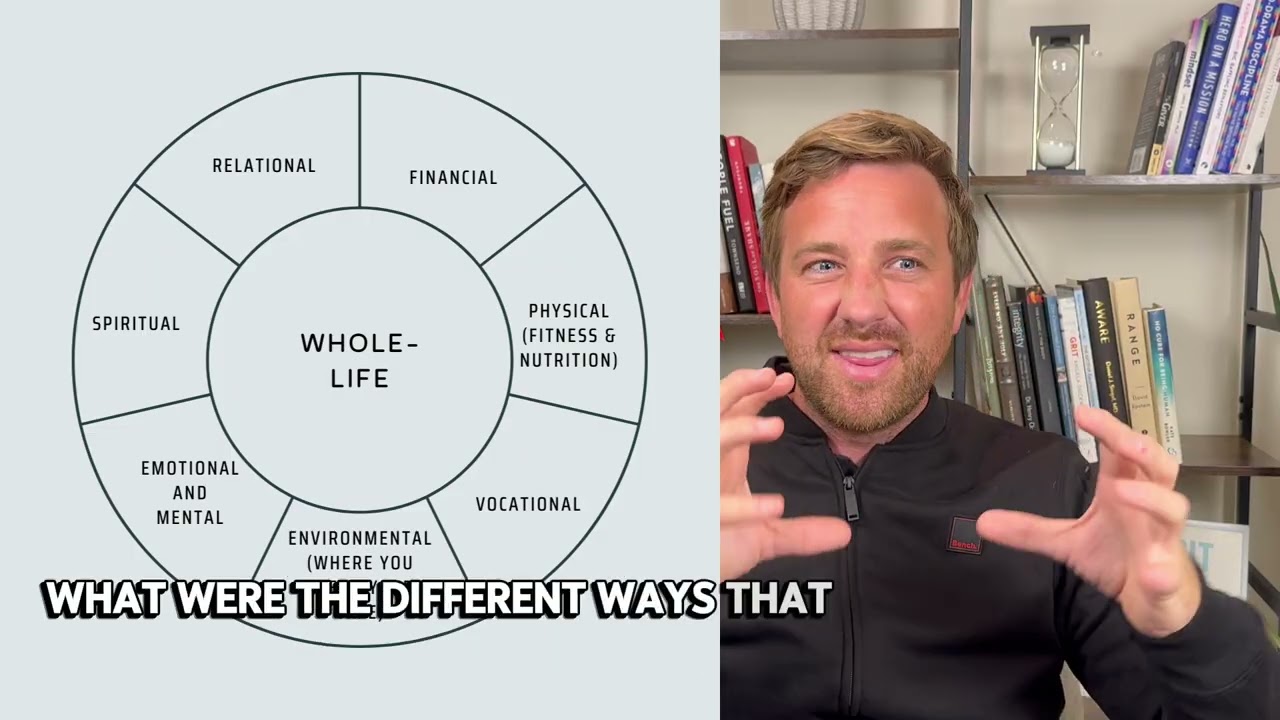 How To Evaluate Your Year