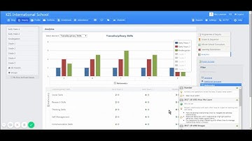Micro-tutorials with Niko: Managebac Analytics