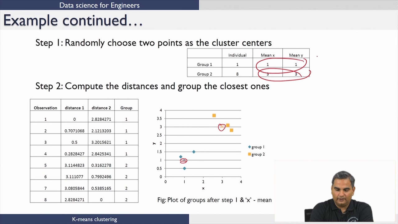 K - means Clustering - YouTube